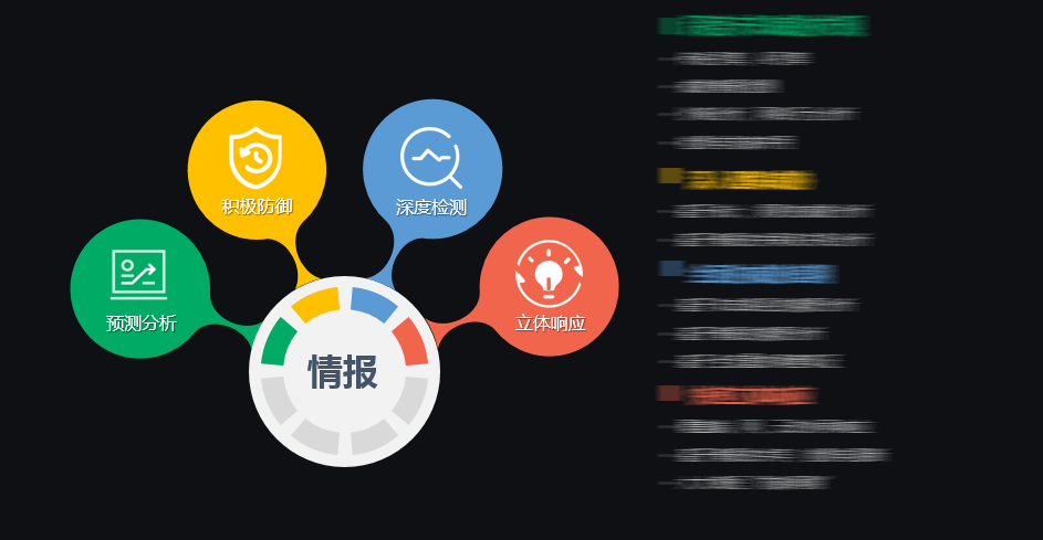 情報(bào)分析系統(tǒng)